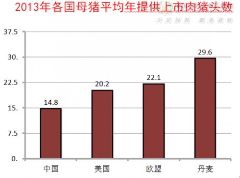 【筆記】蔣宗勇---《現(xiàn)代規(guī)?；i場母豬精準營養(yǎng)研究》