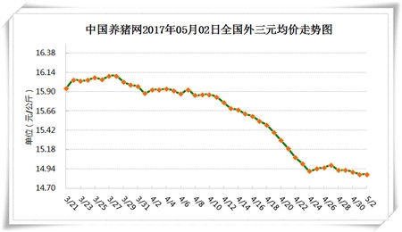 華東地區(qū)豬價(jià)小幅上漲 五月市場(chǎng)行情不會(huì)太差