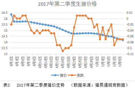 四面楚歌！養(yǎng)殖戶已經(jīng)這么危險(xiǎn)了嗎？