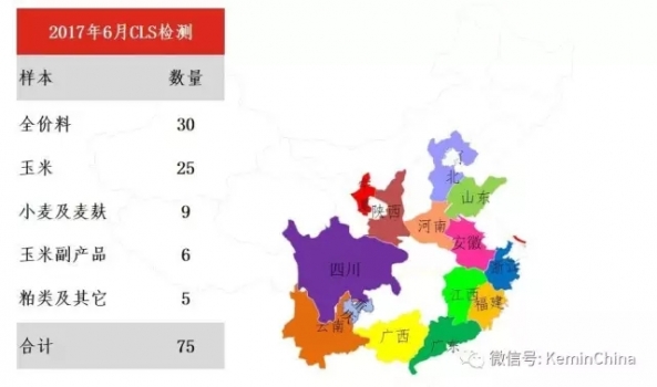 2017年6月建明霉菌毒素檢測分析報告