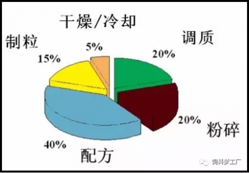 影響顆粒質(zhì)量的五大要素