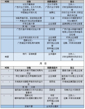 實(shí)戰(zhàn)！環(huán)保部孔源等大咖講述豬場治污經(jīng)驗(yàn)，農(nóng)墾東瑞邀您9月南寧見