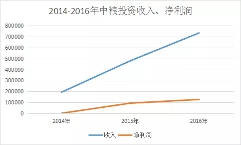 一錘定音！溫氏10億入股中糧資本！