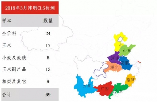 3月污染明顯加重 | 2018年3月霉菌毒素檢測分析報(bào)告