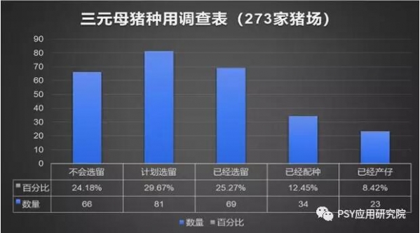 4大措施提升三元母豬種用率