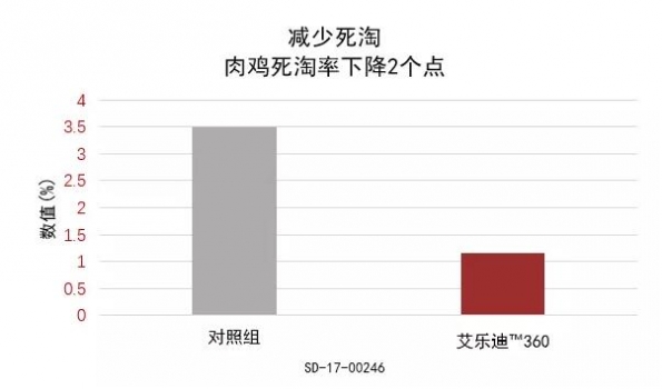 免疫力：改善動(dòng)物生長(zhǎng)性能和降低疾病風(fēng)險(xiǎn)的關(guān)鍵