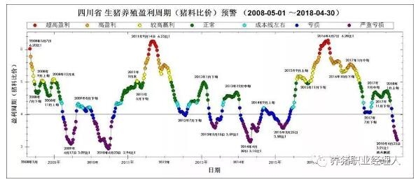 四周批生產(chǎn)在規(guī)模豬場(chǎng)的實(shí)際應(yīng)用