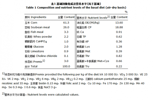 葡萄糖氧化酶對(duì)仔豬生長(zhǎng)性能、養(yǎng)分消化率及腸道微生物和形態(tài)結(jié)構(gòu)的影響