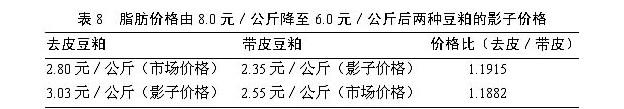 去皮豆粕及其在飼料配方中的價值