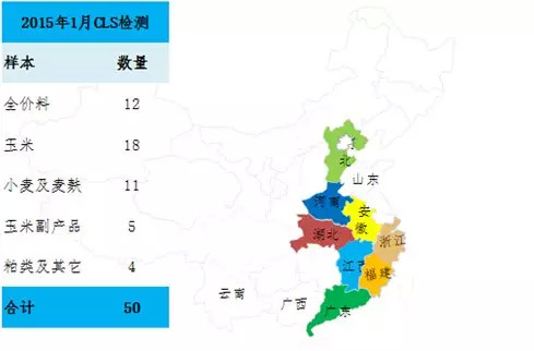 2015年1月飼料原料中的霉菌毒素檢測(cè)分析報(bào)告